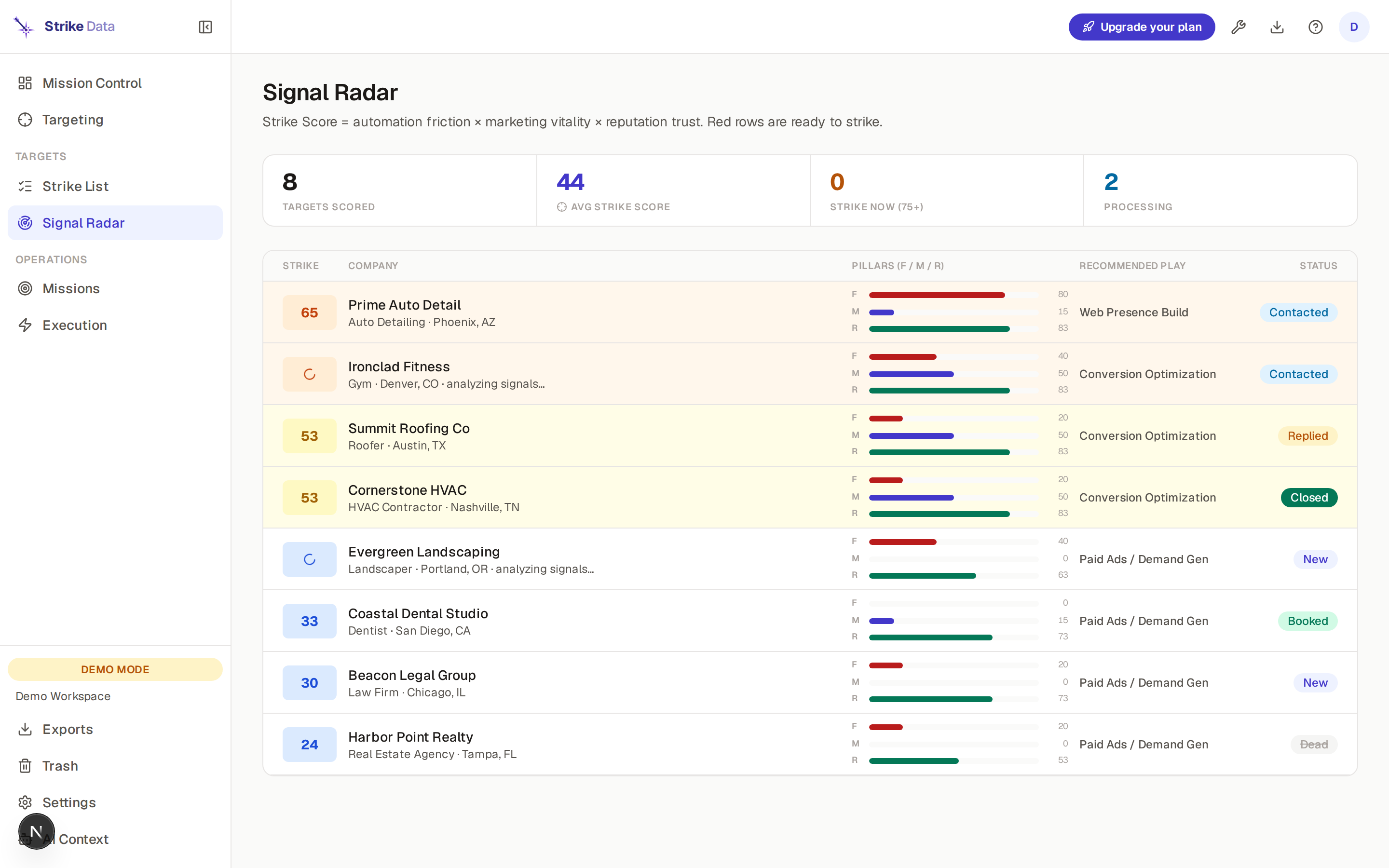 Signal Radar — Strike Data dashboard
